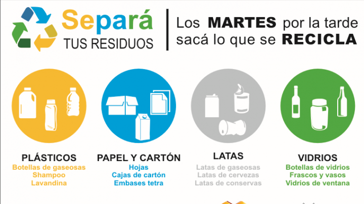 Separación de residuos. ¿Por qué es importante y cómo funciona?