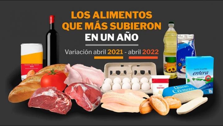 Inflación por las nubes: cuáles son los 15 alimentos que más subieron en el último año