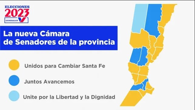Senadores: 13 bancas para Unidos y el peronismo perdió la histórica mayoría que ostentaba desde 1987