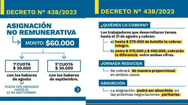 Asignación no remunerativa de $60.000: ¿qué debemos saber?