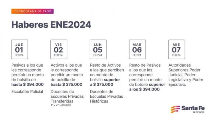 Cronograma de pago de haberes del mes de enero 2024: Agentes publicos