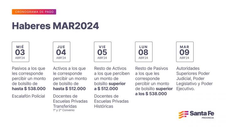 Cronograma de pago de haberes de Marzo  ¿Cuando se cobra? ¿Antes o después del feriado? 