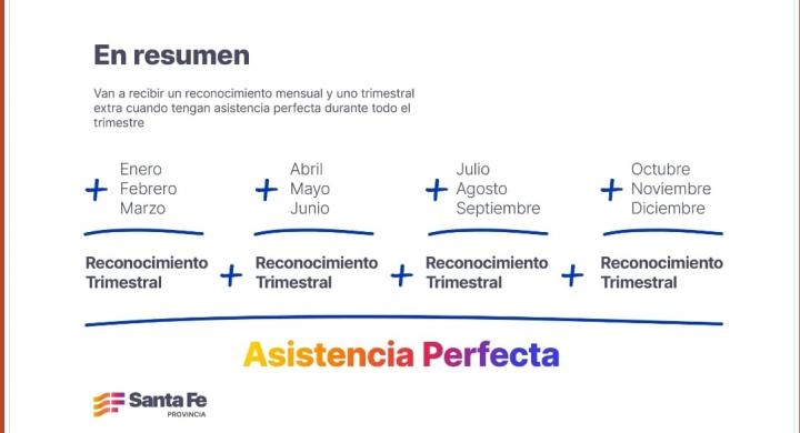 Asistencia Perfecta: “Queremos premiar a los docentes que hacen un esfuerzo extraordinario”