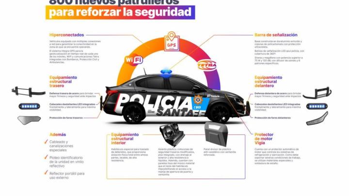 Borla confirmó la llegada de nuevos patrulleros para el departamento 